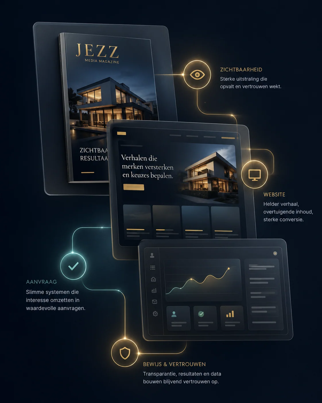 Digitaal groeiplatform — beeld 2