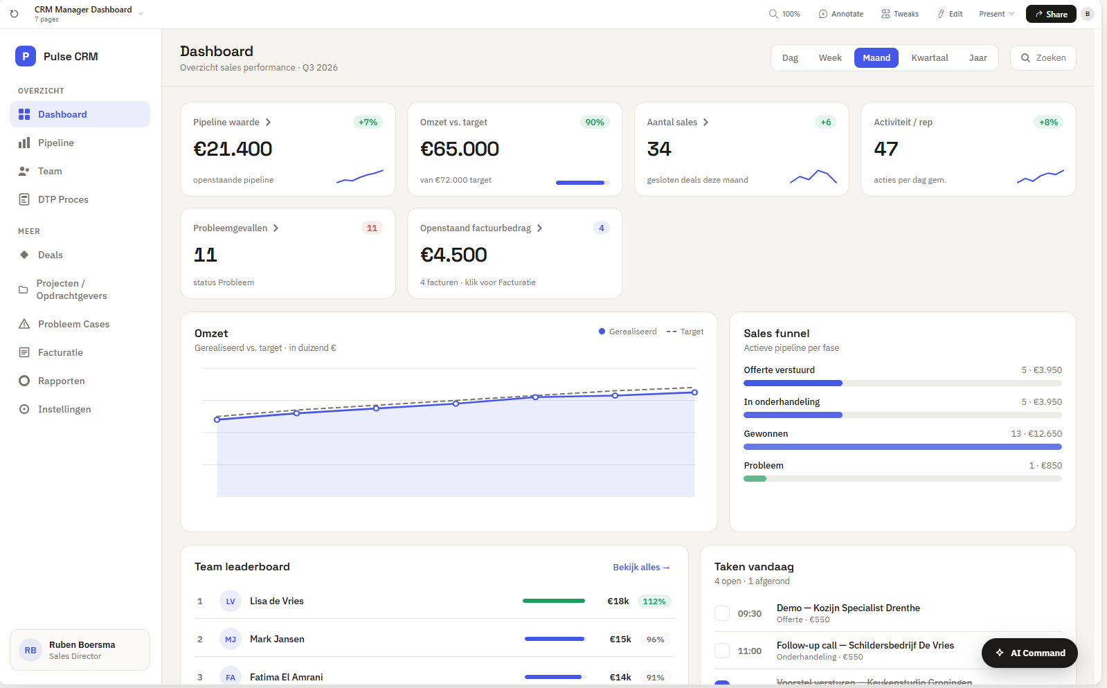Managerdashboard van Jezz Media