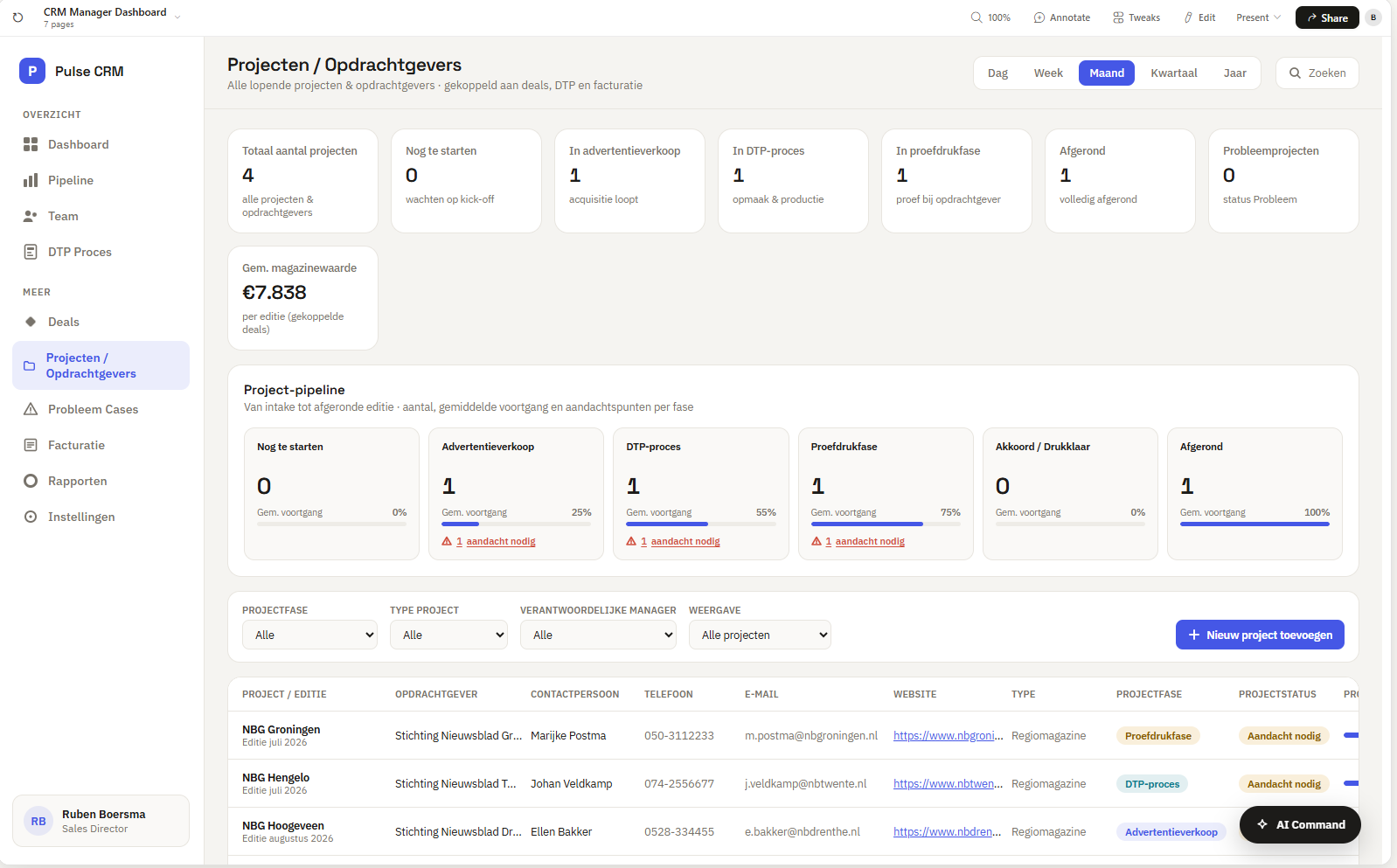Projectendashboard van Jezz Media